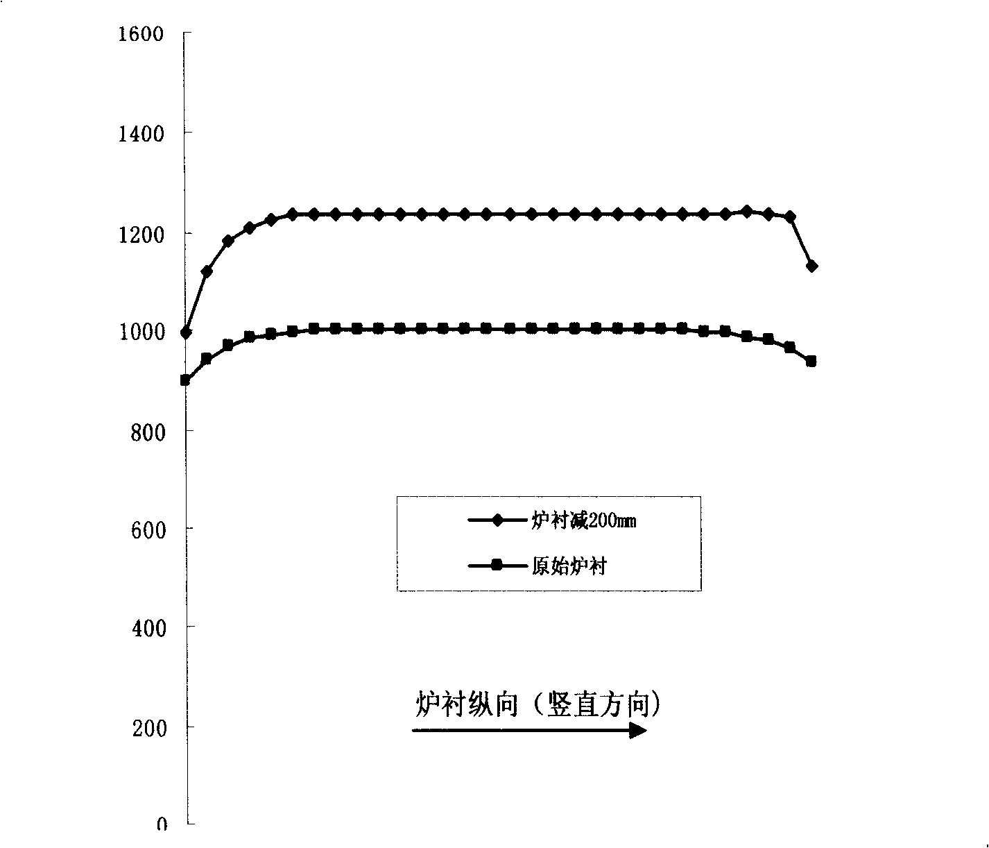 Convertor lining thickness online testing method and device thereof