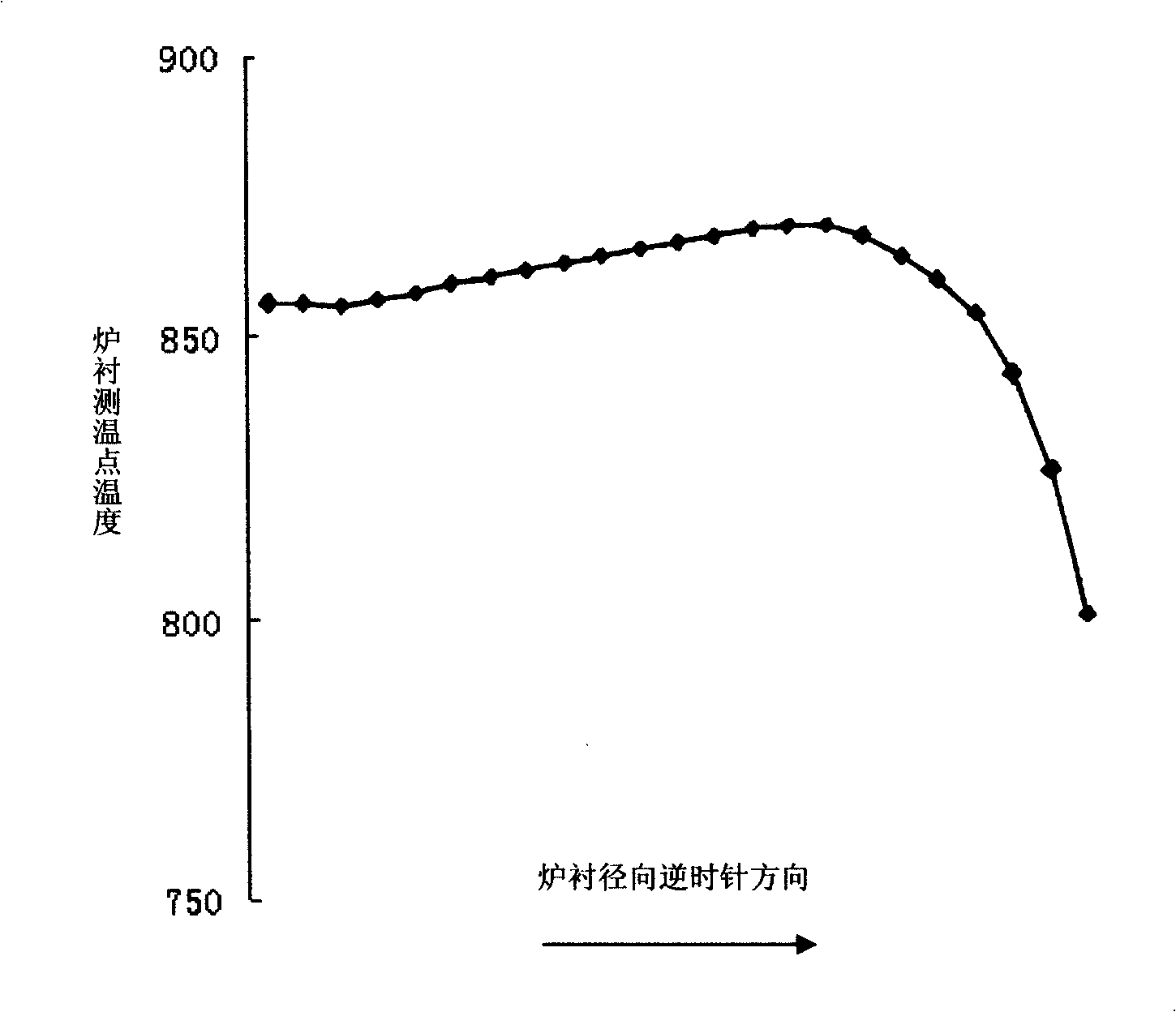 Convertor lining thickness online testing method and device thereof