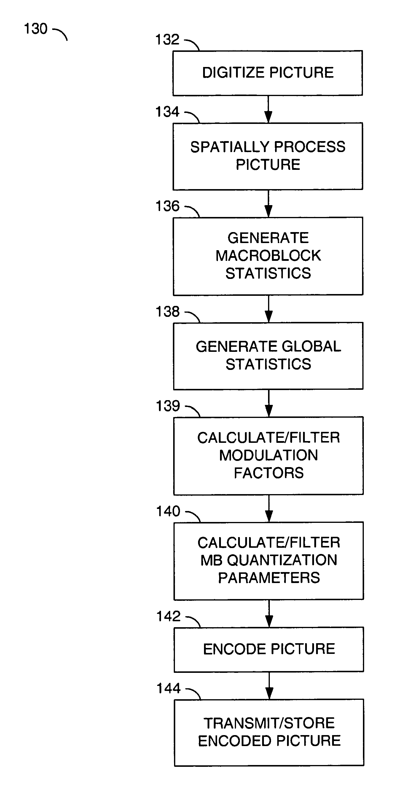 Method and apparatus for QP modulation based on perceptual models for picture encoding