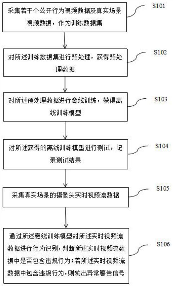 Violation behavior real-time monitoring analysis method and device and storage medium