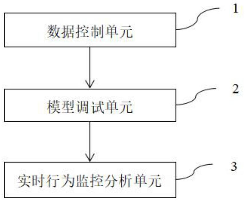 Violation behavior real-time monitoring analysis method and device and storage medium