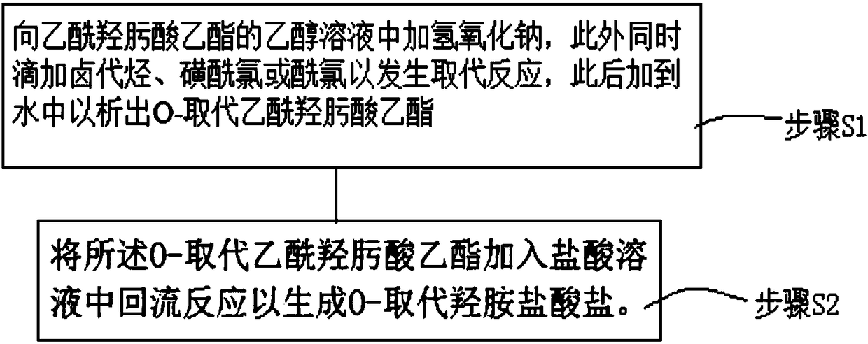 O-substituted hydroxylamine hydrochloride and preparation method thereof