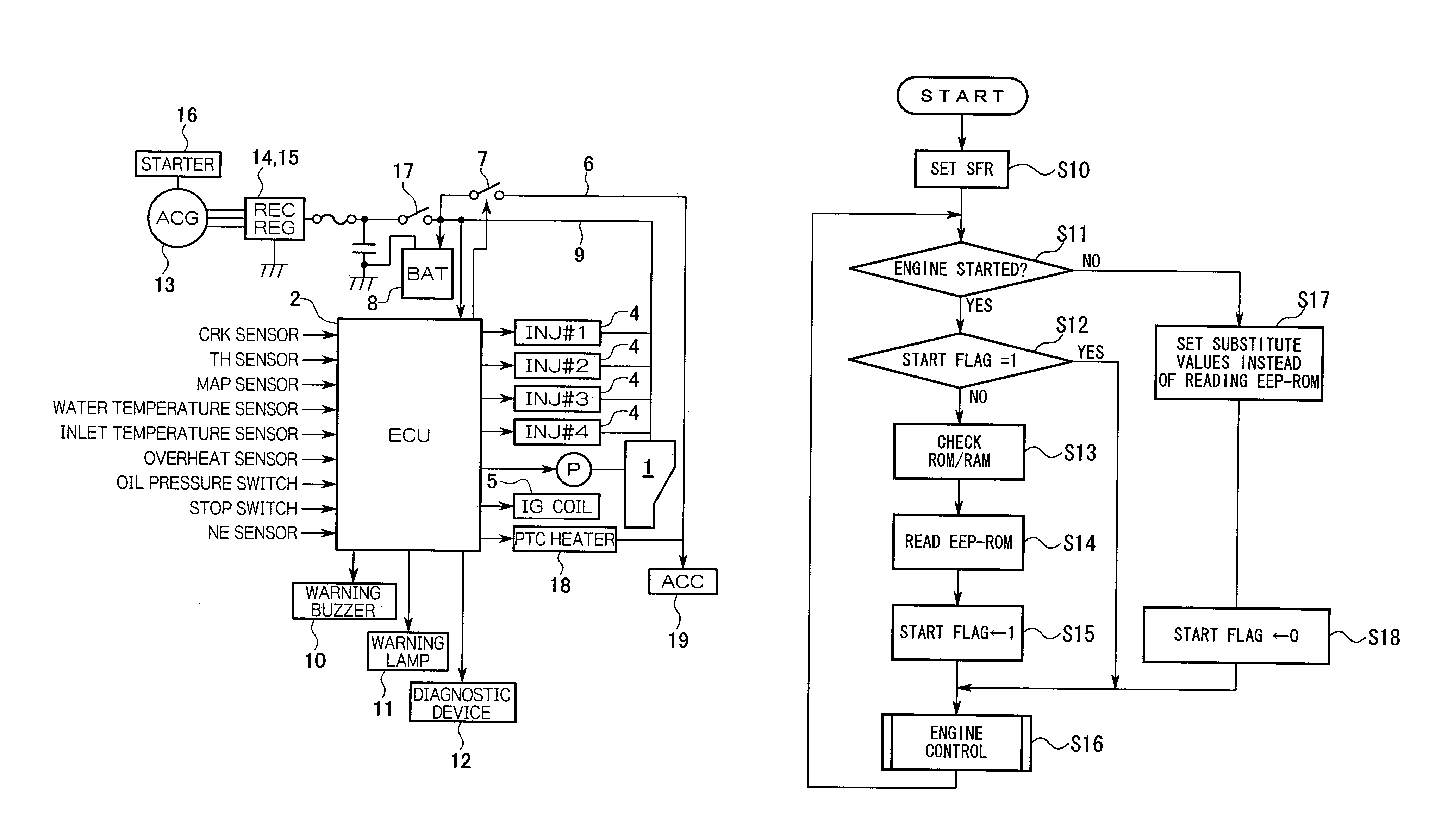 Engine start control device and start control method