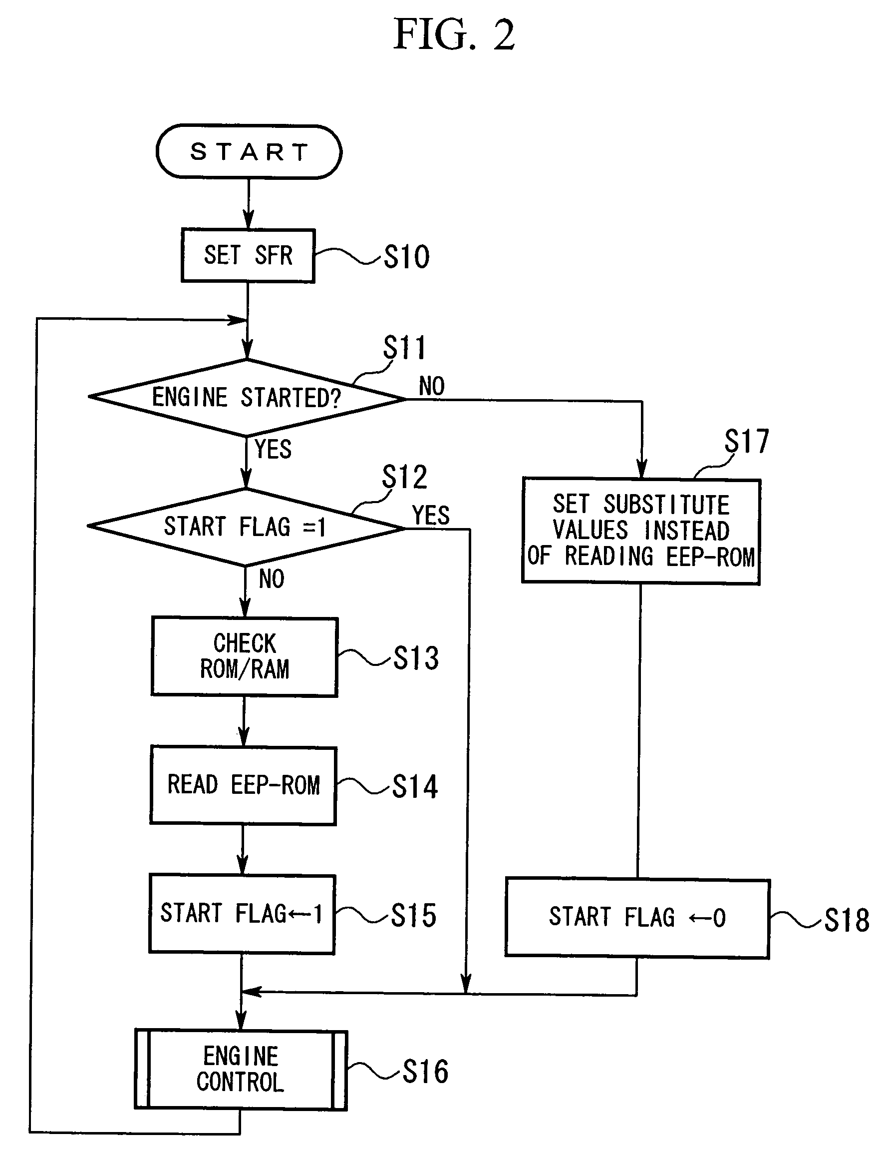 Engine start control device and start control method