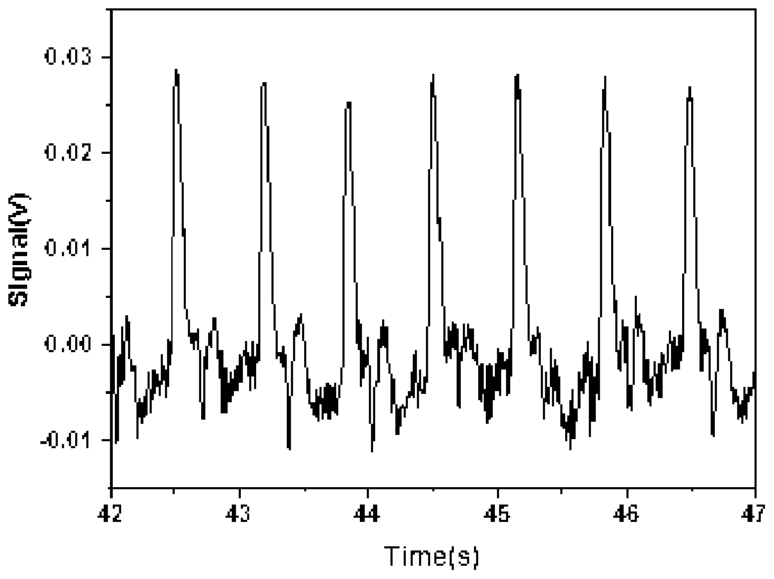 Preparation of flexible pressure sensor for monitoring motion signal and human body pulse signal