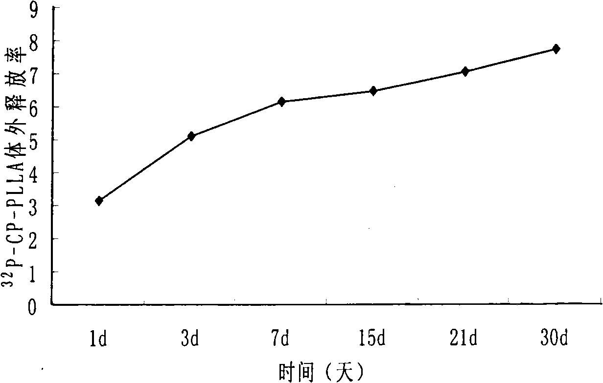 Radioactive sustained-release particle and preparation and use thereof