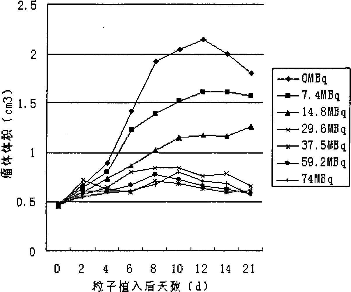 Radioactive sustained-release particle and preparation and use thereof