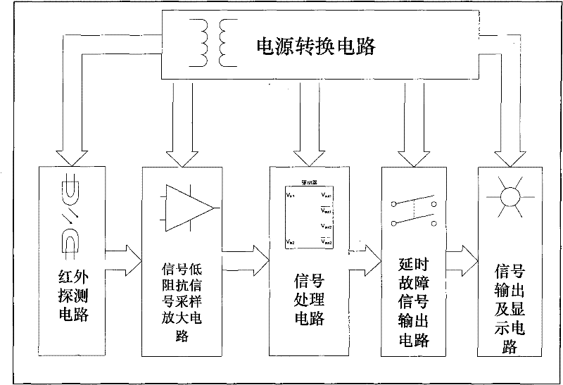 Wind pipe smoke-sensing fire detector