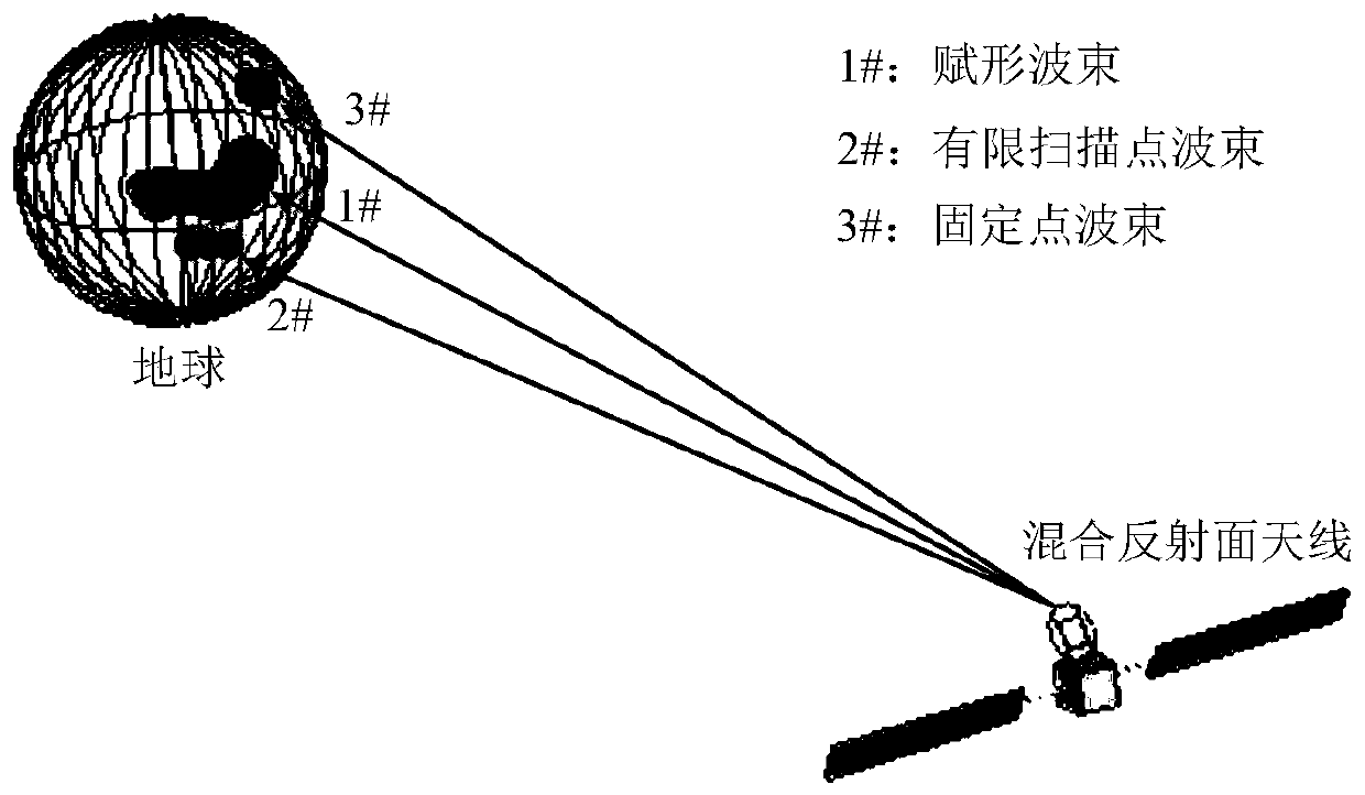 A design method of a satellite-borne communication hybrid reflector antenna system