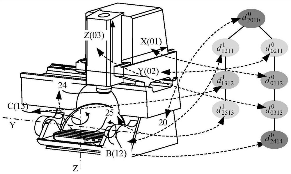 Computable reconfigurable machine tool geometric pose error defining method