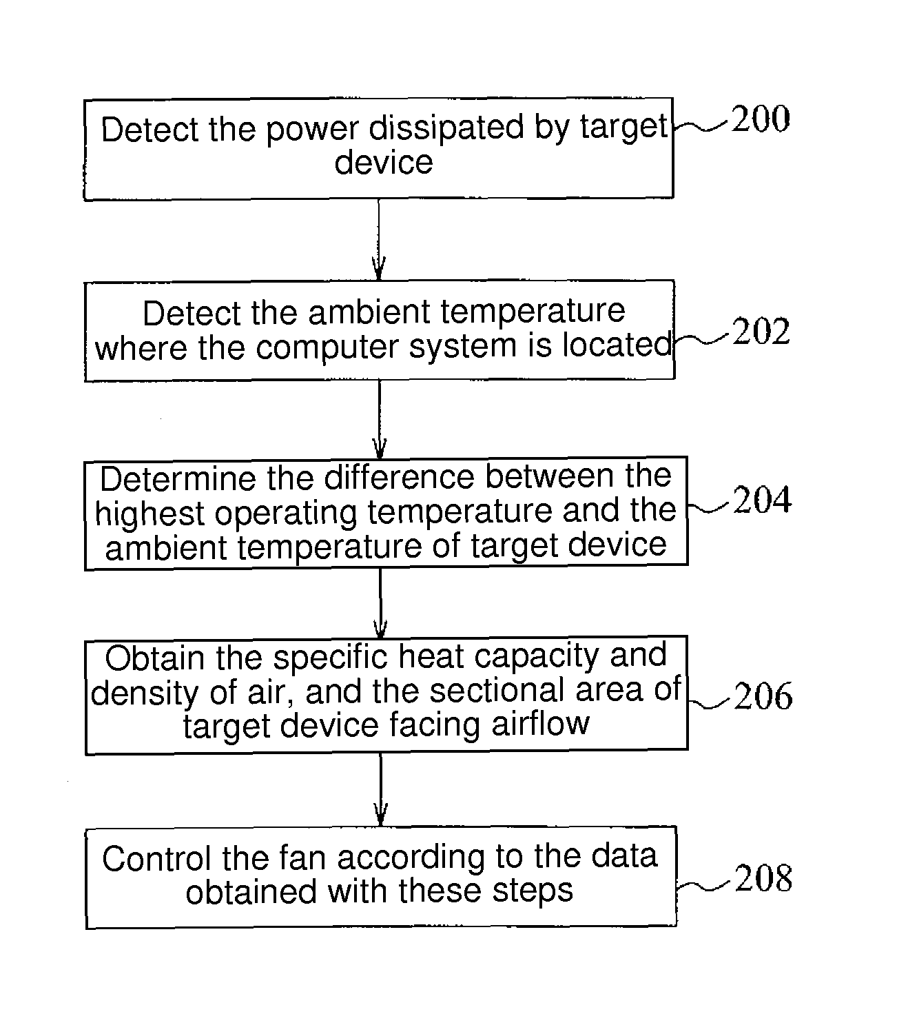 Fan control system and method for a computer system