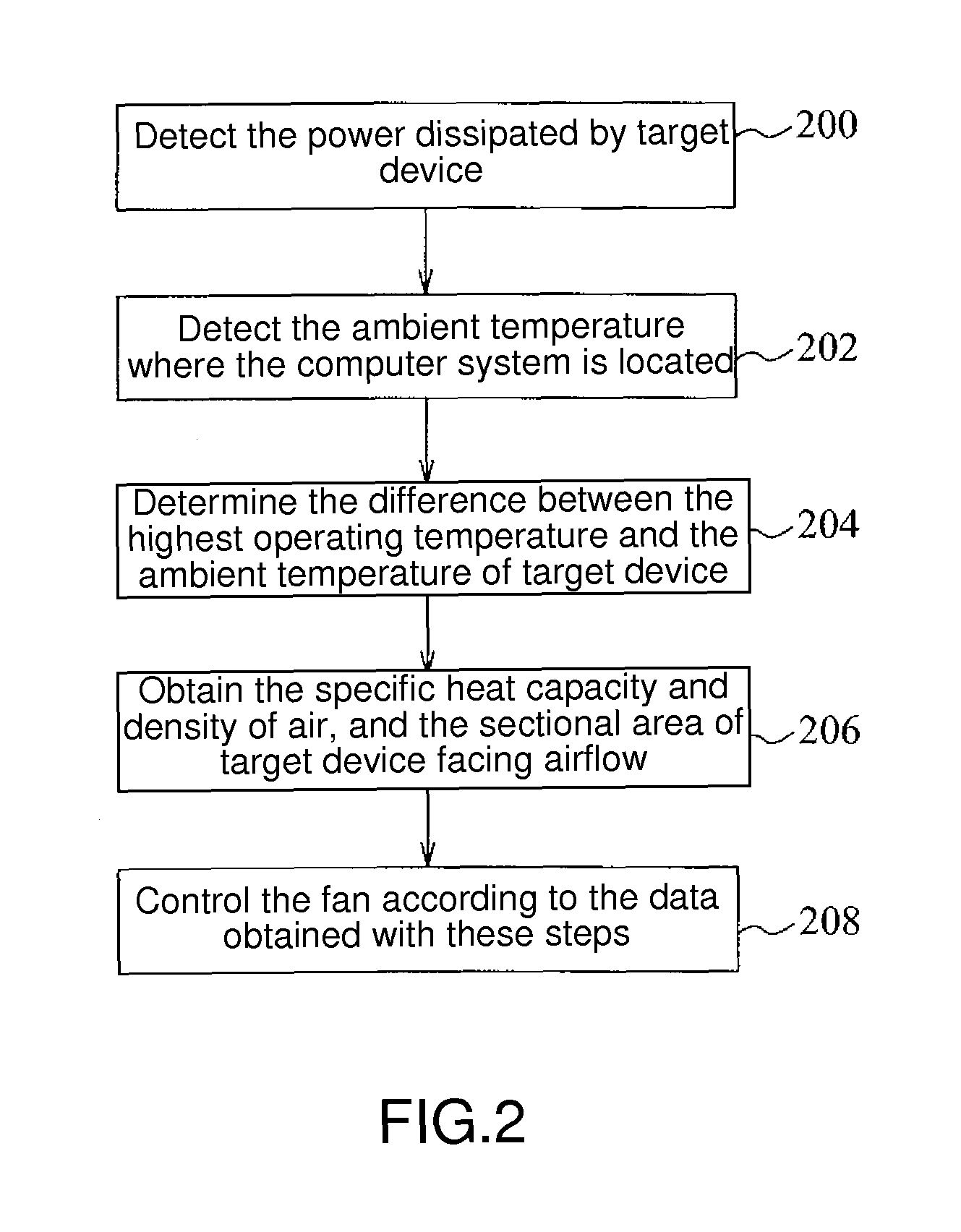 Fan control system and method for a computer system