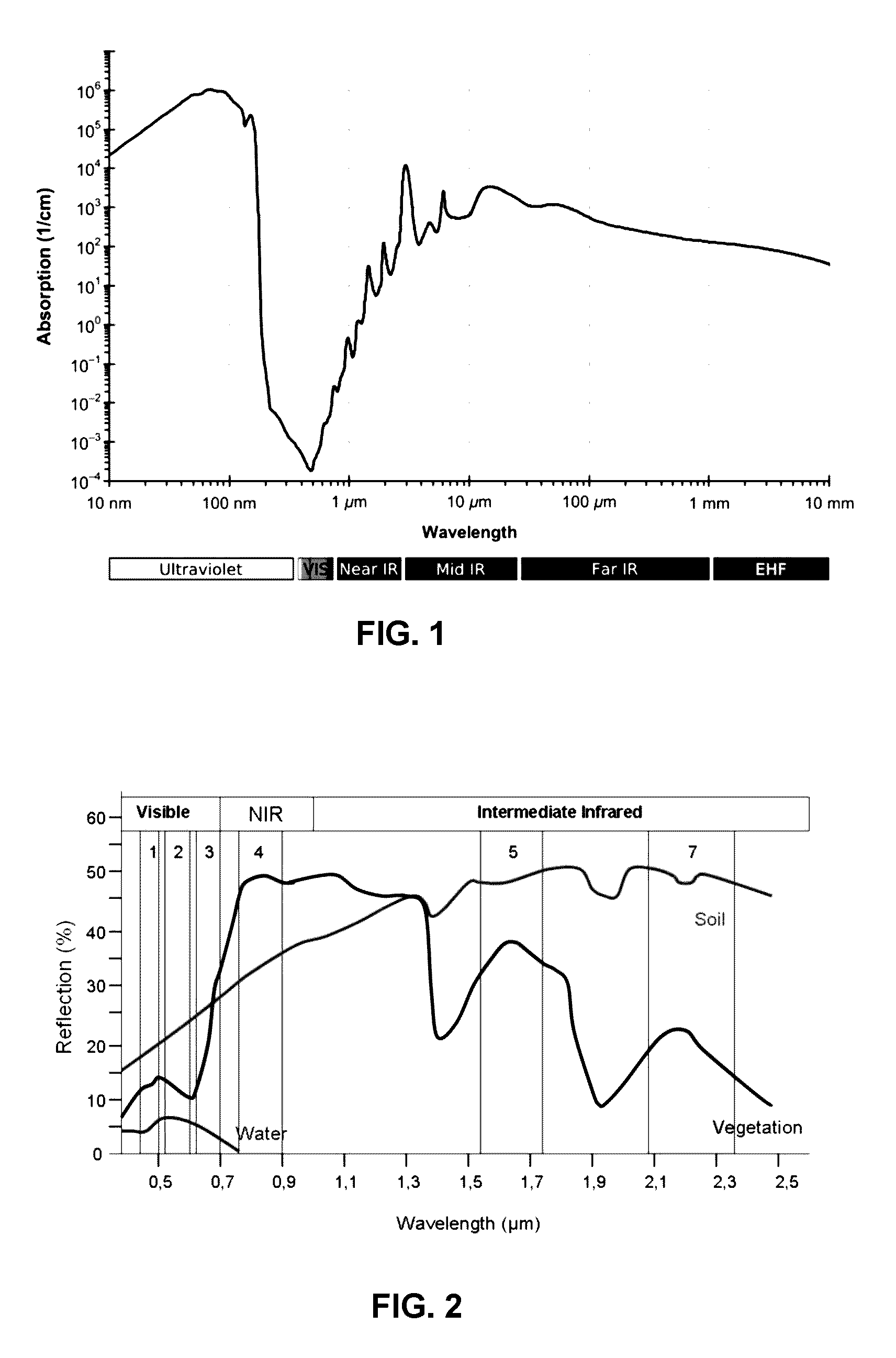 Safety arrangement for aircraft and method for determining type of the landing surface for an aircraft