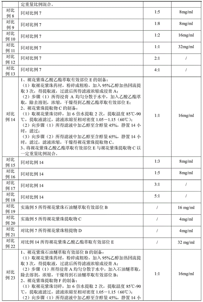 Pharmaceutical composition for resisting mycobacterium tuberculosis, and preparation method of pharmaceutical composition