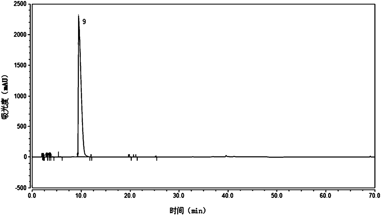 Preparation method of 1,4,7,10-tetraazacyclododecane-1,4,7-10-tetraacetic acid