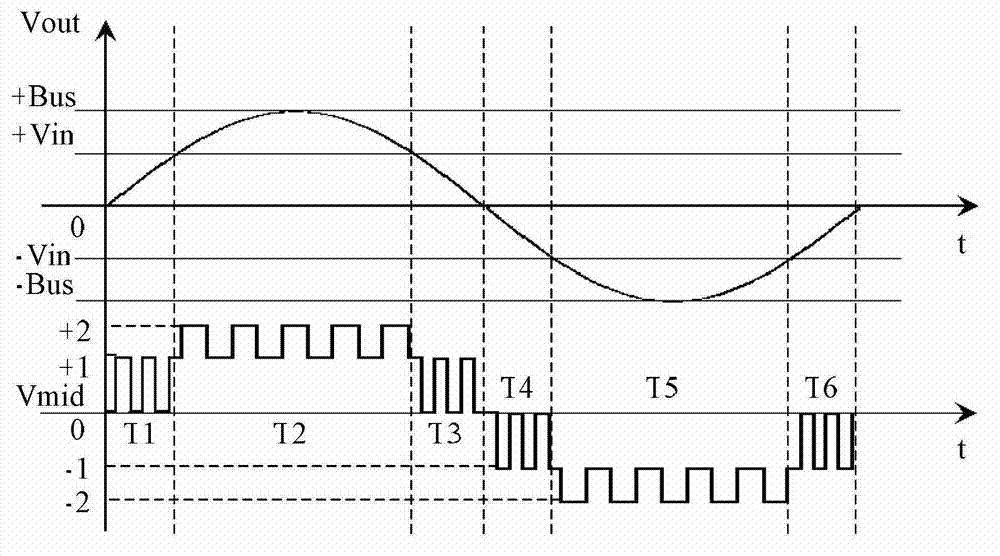 Five-level power converter, and control method and control device for five-level power converter