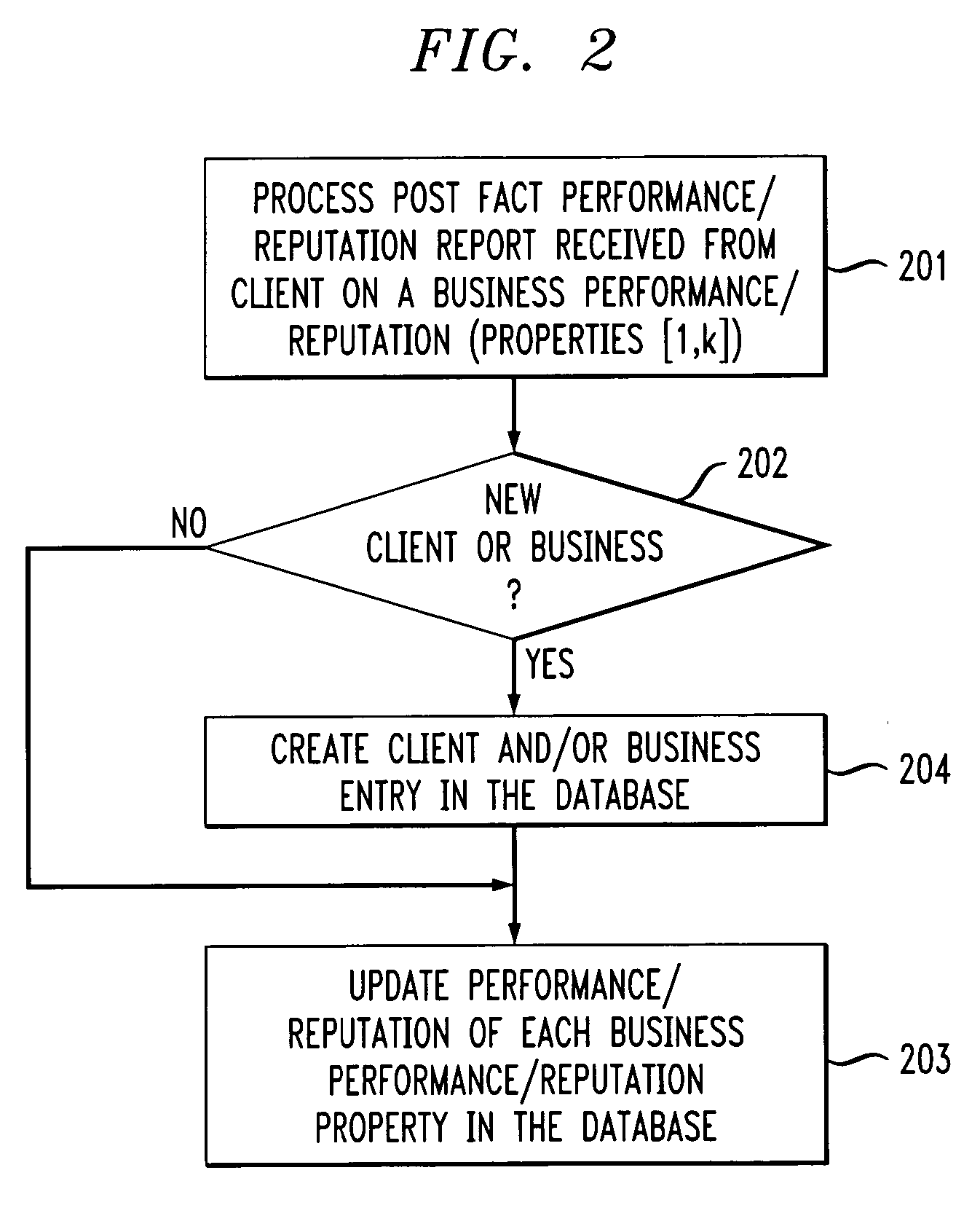 Performance prediction service using business-process information