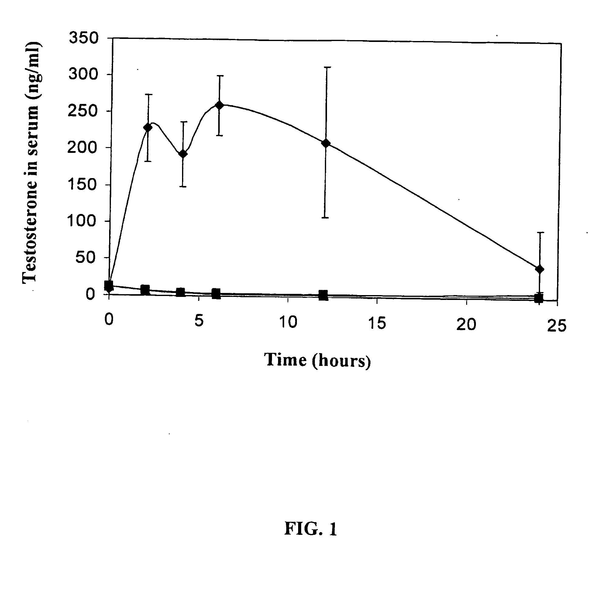 Transdermal delivery system for water insoluble drugs