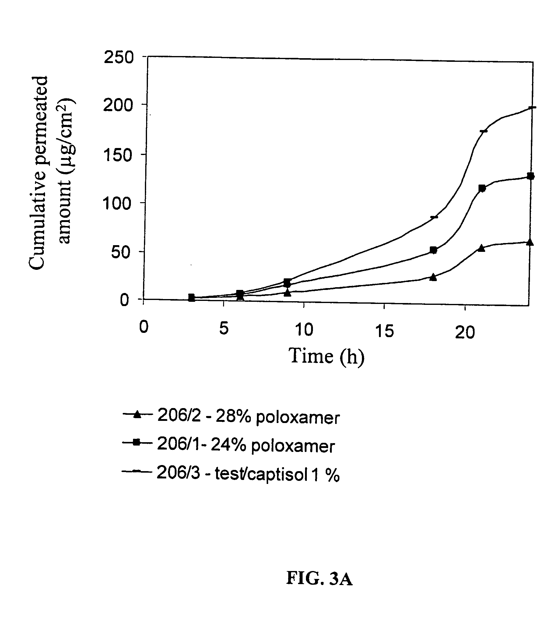 Transdermal delivery system for water insoluble drugs