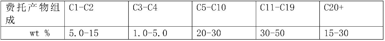 Rectification technology for separation of Fischer-Tropsch synthetic product