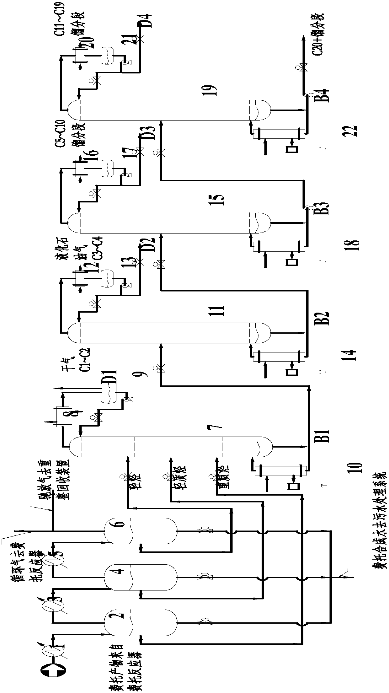 Rectification technology for separation of Fischer-Tropsch synthetic product