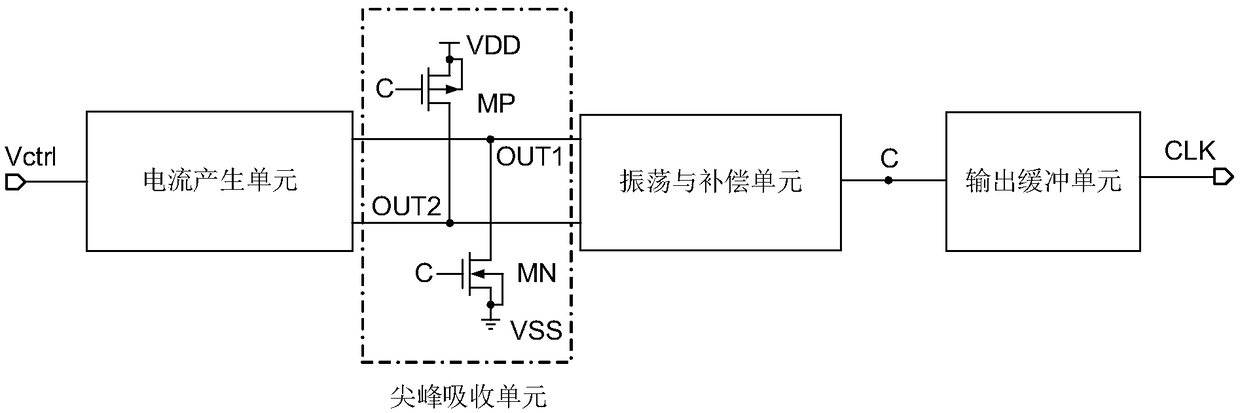 Off-chip adjustable relaxation type voltage-controlled oscillator circuit