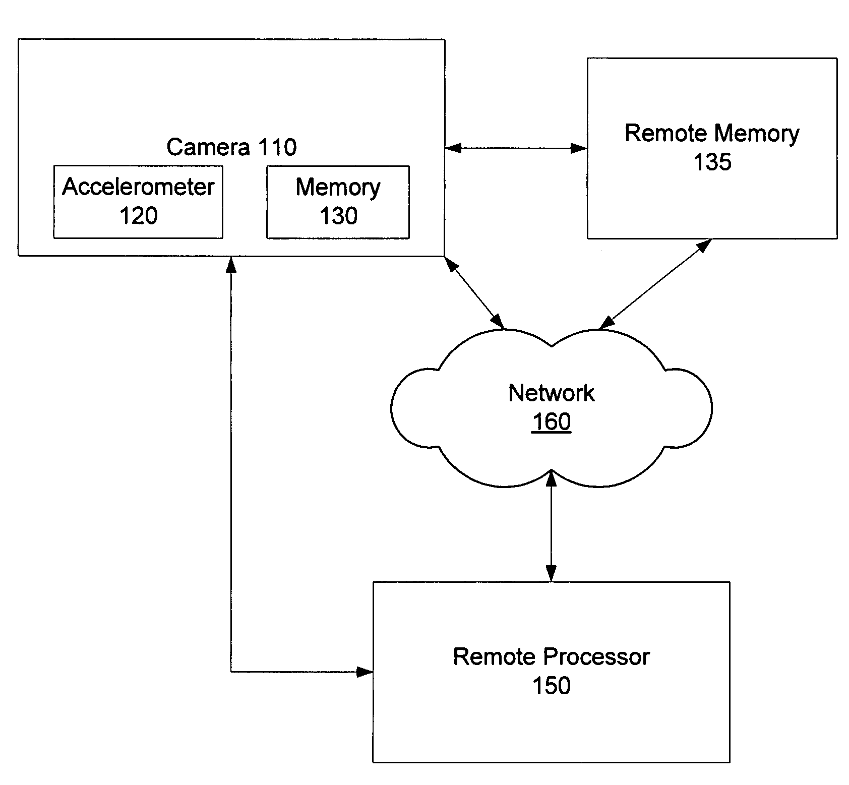 Method and Apparatus for Improving Photo Image Quality