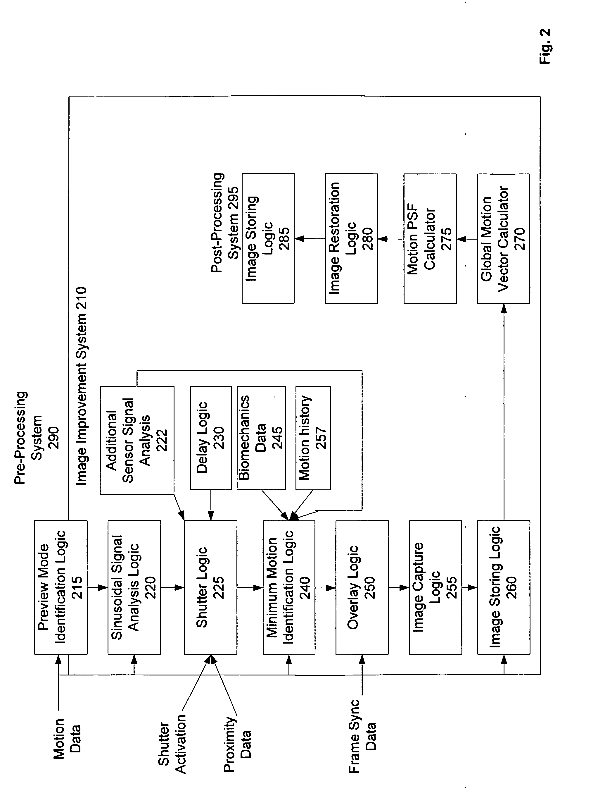 Method and Apparatus for Improving Photo Image Quality