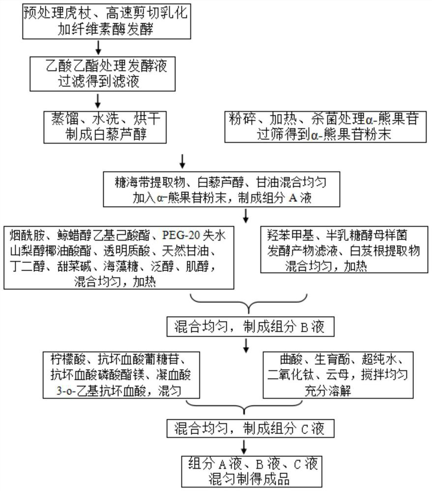 Cosmetic with freckle removing and whitening functions and preparation method for cosmetic