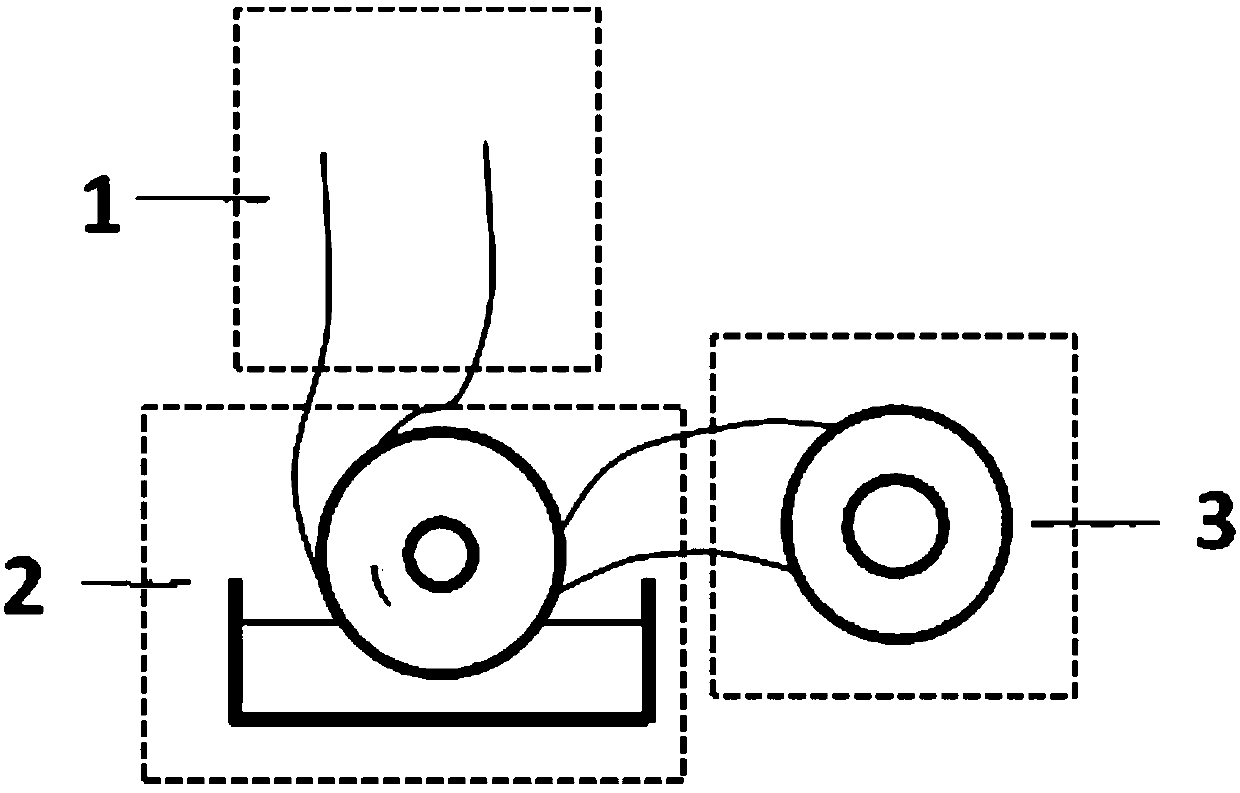 Method and device for preparing carbon nanotube/conductive polymer composite materials