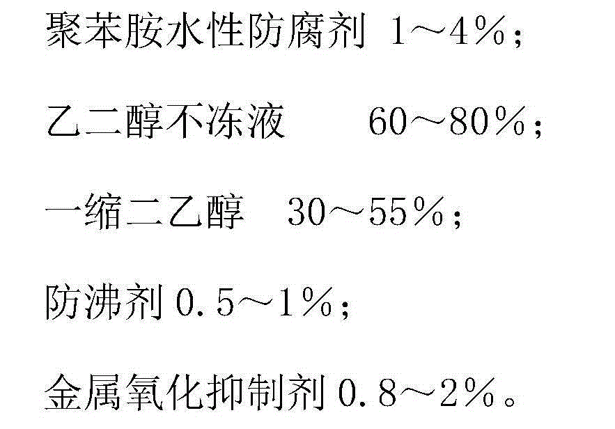 A kind of multi-effect automobile antifreeze