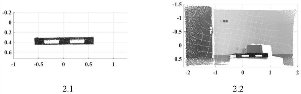 Target identification method based on adaptive color fast point feature histogram