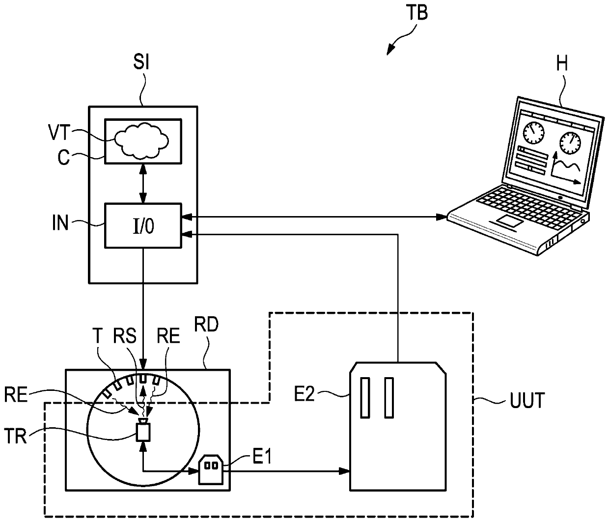 Method for quick estimation of perspective concealment in simulation of imaging sensor