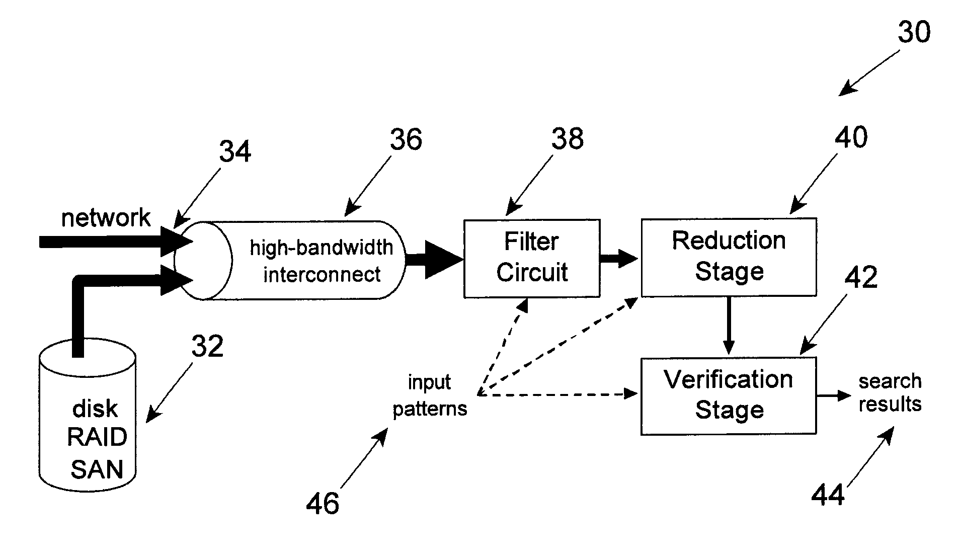 Method and Apparatus for Approximate Pattern Matching