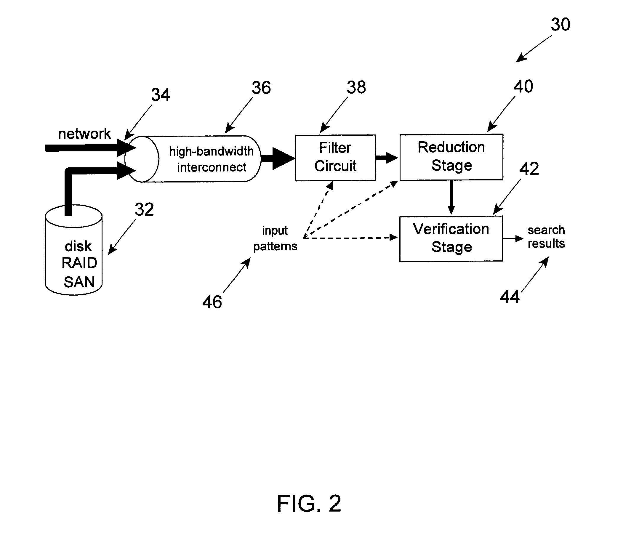 Method and Apparatus for Approximate Pattern Matching