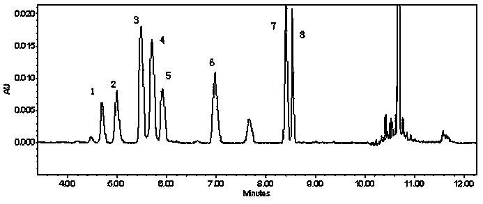 Method for measuring main carbonyl compounds in main stream smoke of cigarette through ultra high performance convergence chromatography