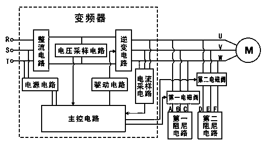 Double-damping mixed star connection vibration-free brake frequency conversion device