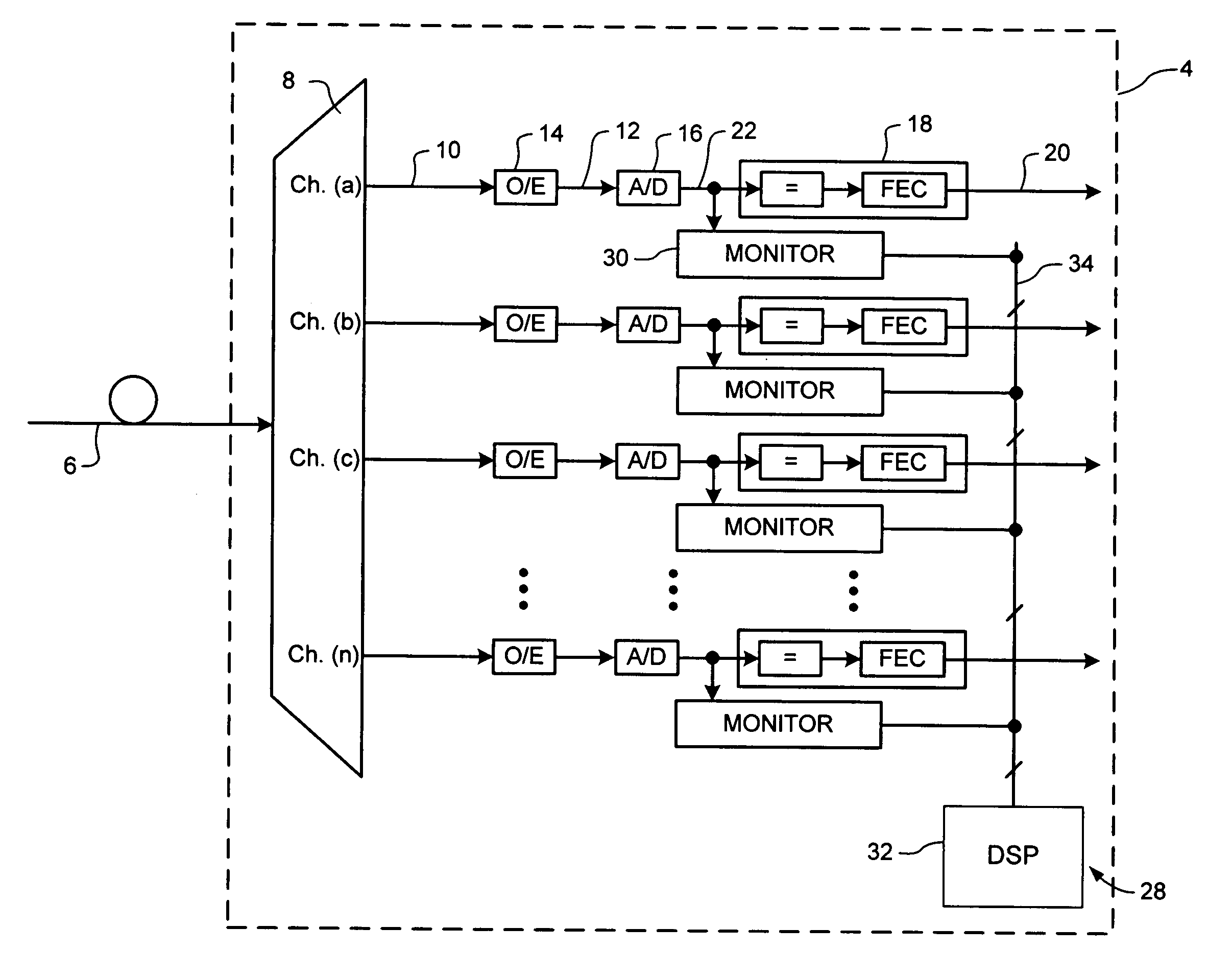 Digital performance monitoring for an optical communications system