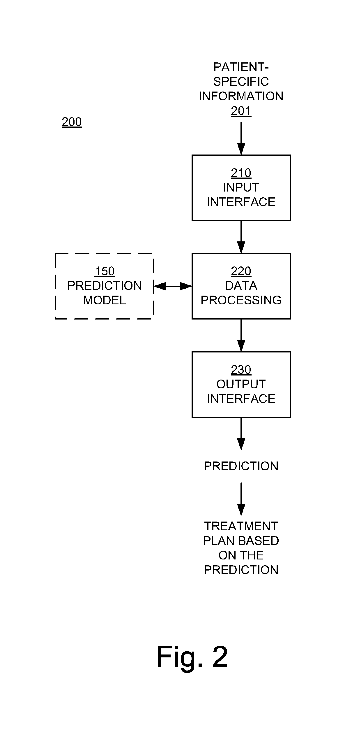 Knowledge based treatment planning corrected for biological effects