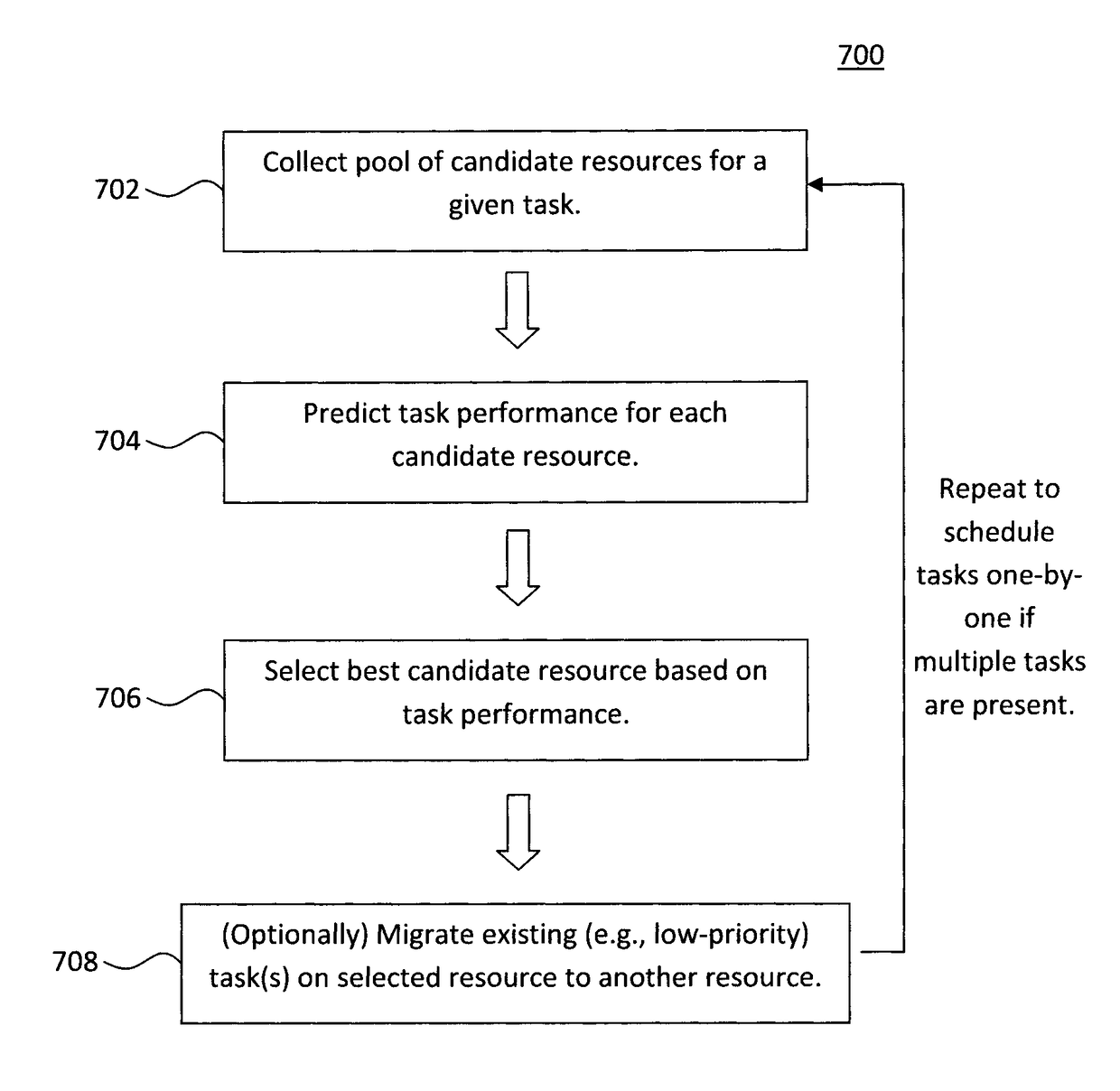 Joint network and task scheduling