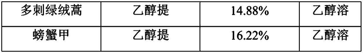 Broad-spectrum bacteriostatic composition and application thereof