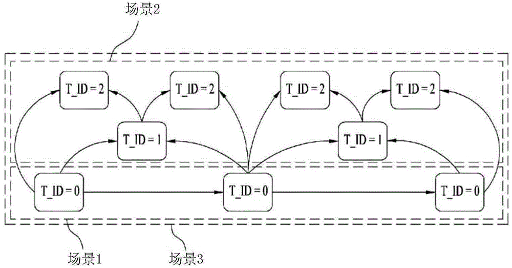 Method and device for transmitting and receiving broadcast signal for providing trick play service