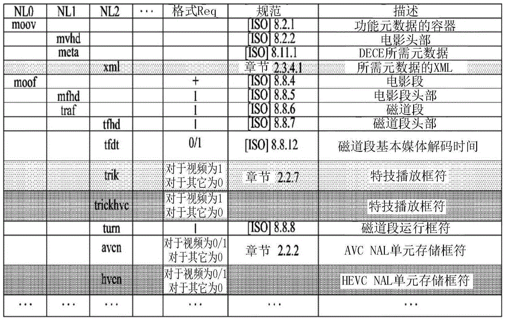 Method and device for transmitting and receiving broadcast signal for providing trick play service