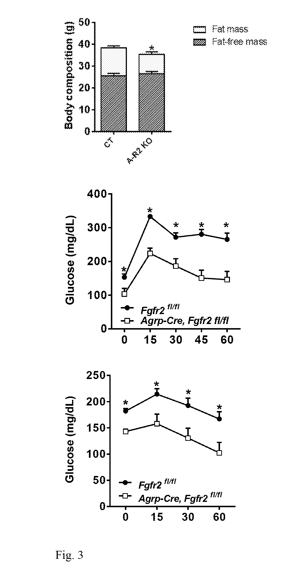 Fgf receptor ligands for treating diabetes and obesity