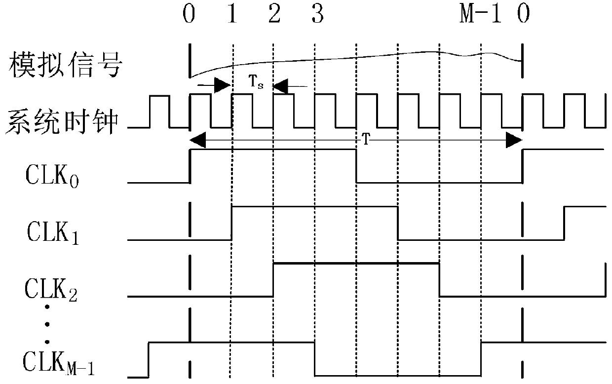 A time-reversal wireless energy transmission system and method based on low sampling rate