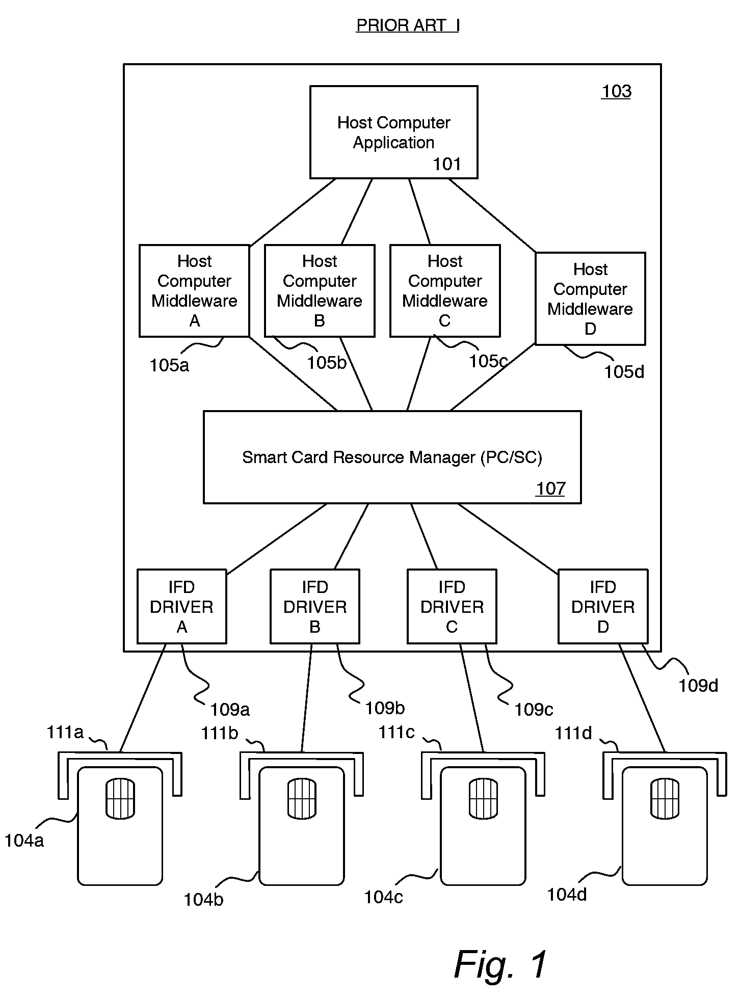 System and method for browser based access to smart cards