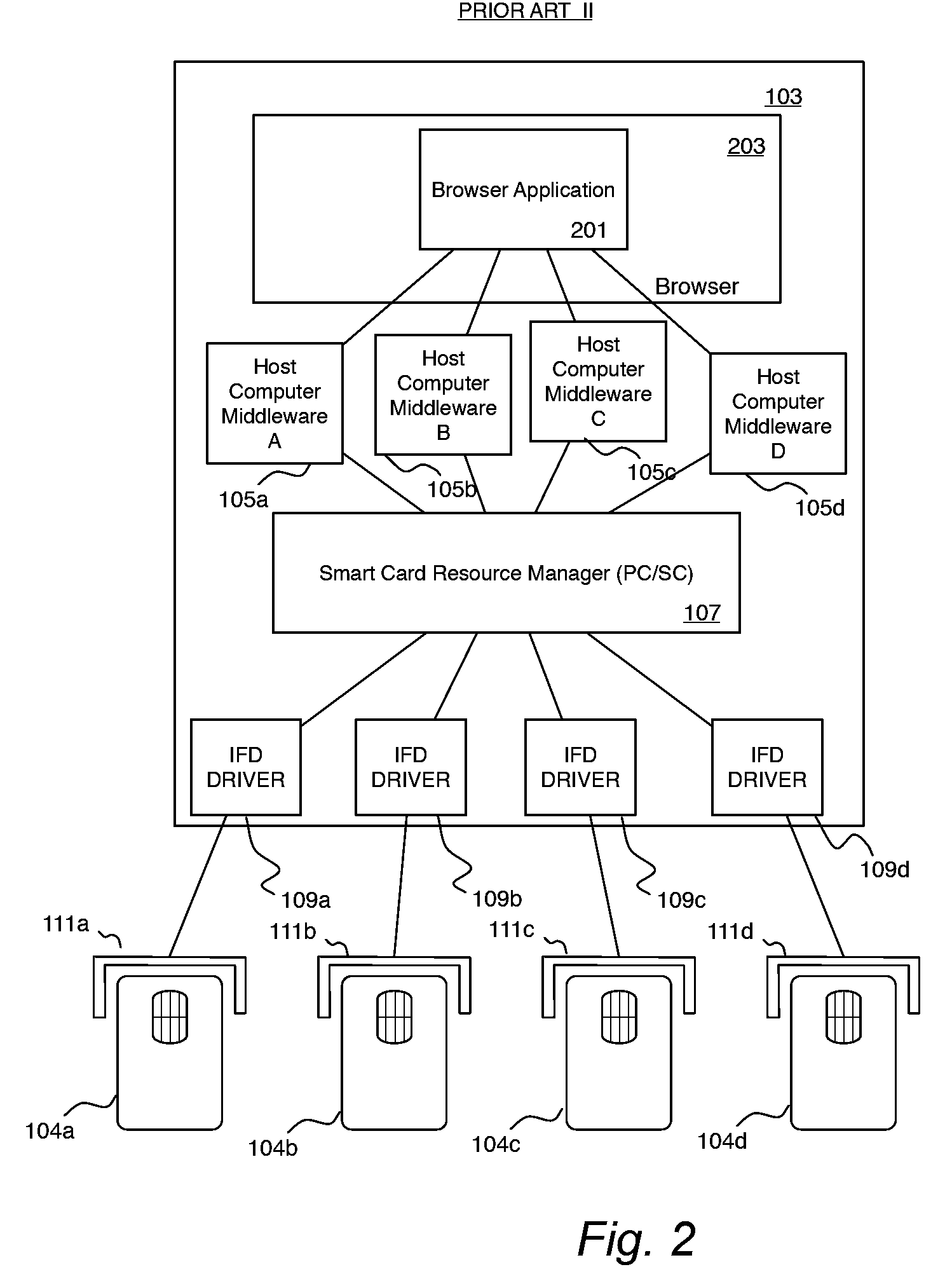 System and method for browser based access to smart cards