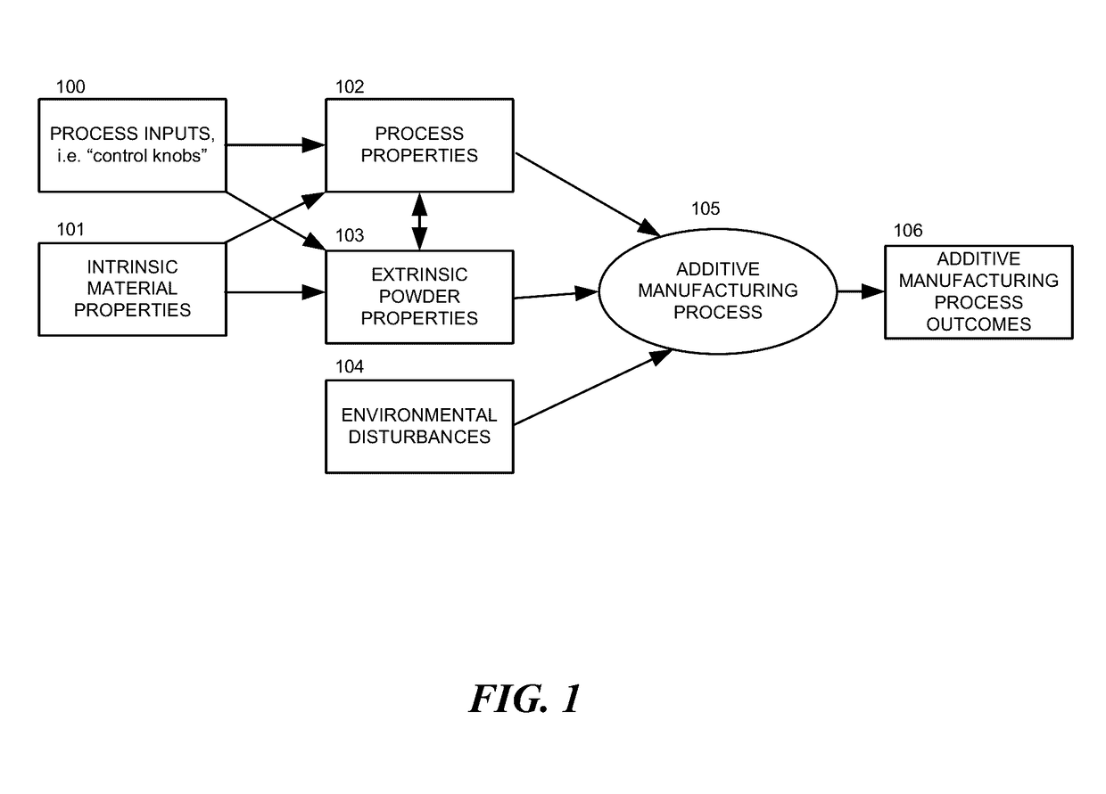 Systems and methods for additive manufacturing operations