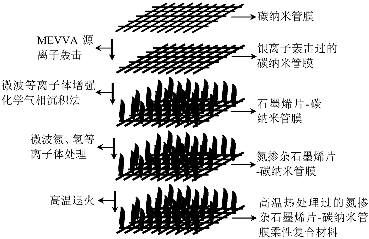 A method for improving field emission properties of flexible composites of graphene sheets and carbon nanotube films