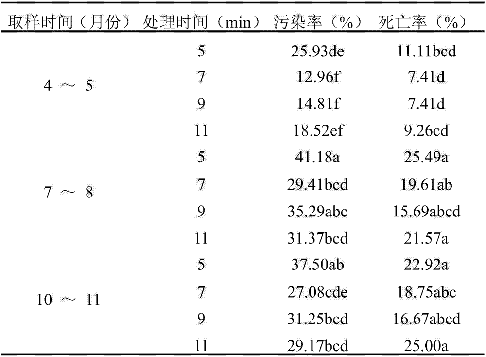 Anti-browning and tissue culture proliferation method for dendrobenthamia tonkinensis